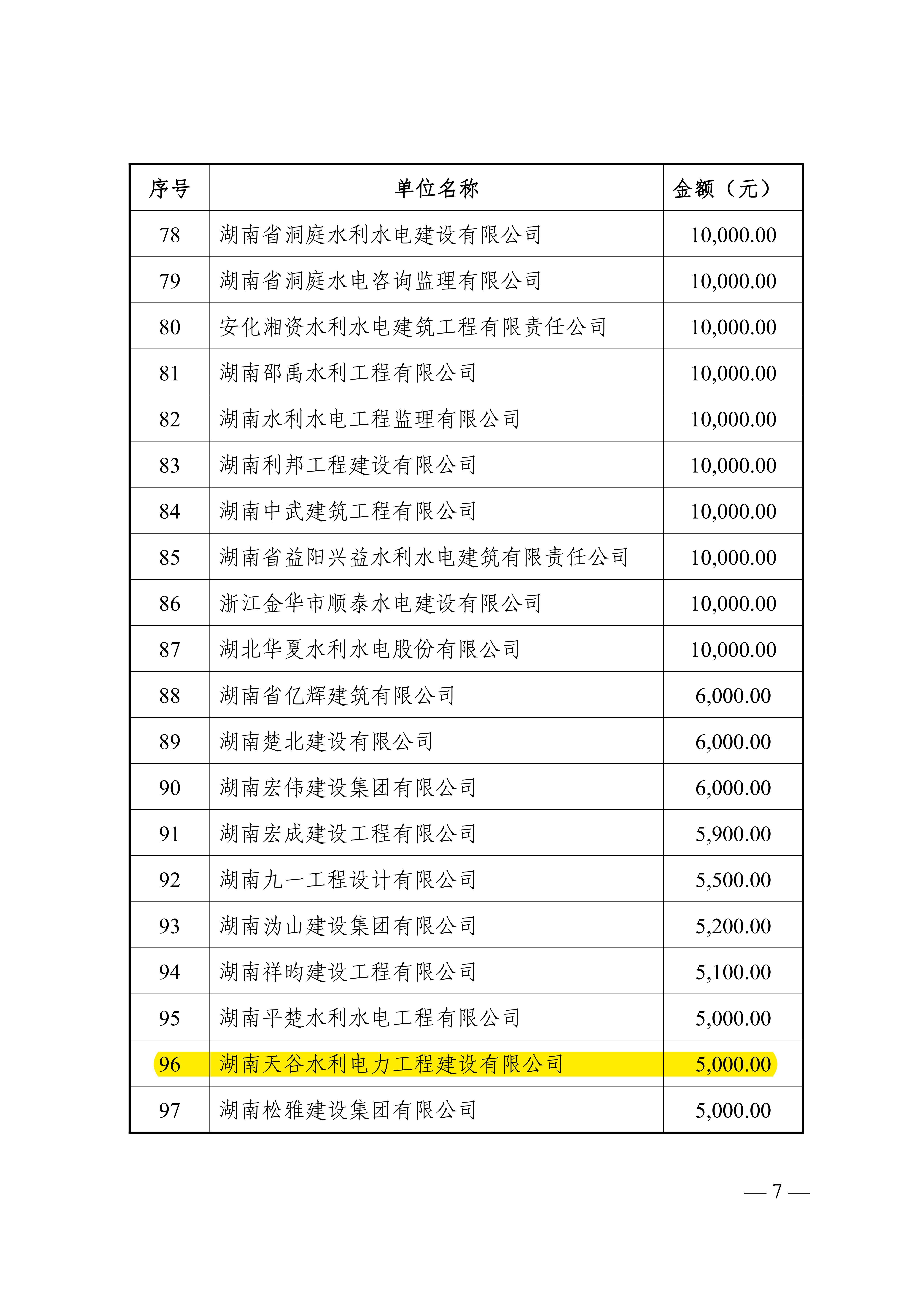 关于表彰慈善爱心企业的通报_06.jpg