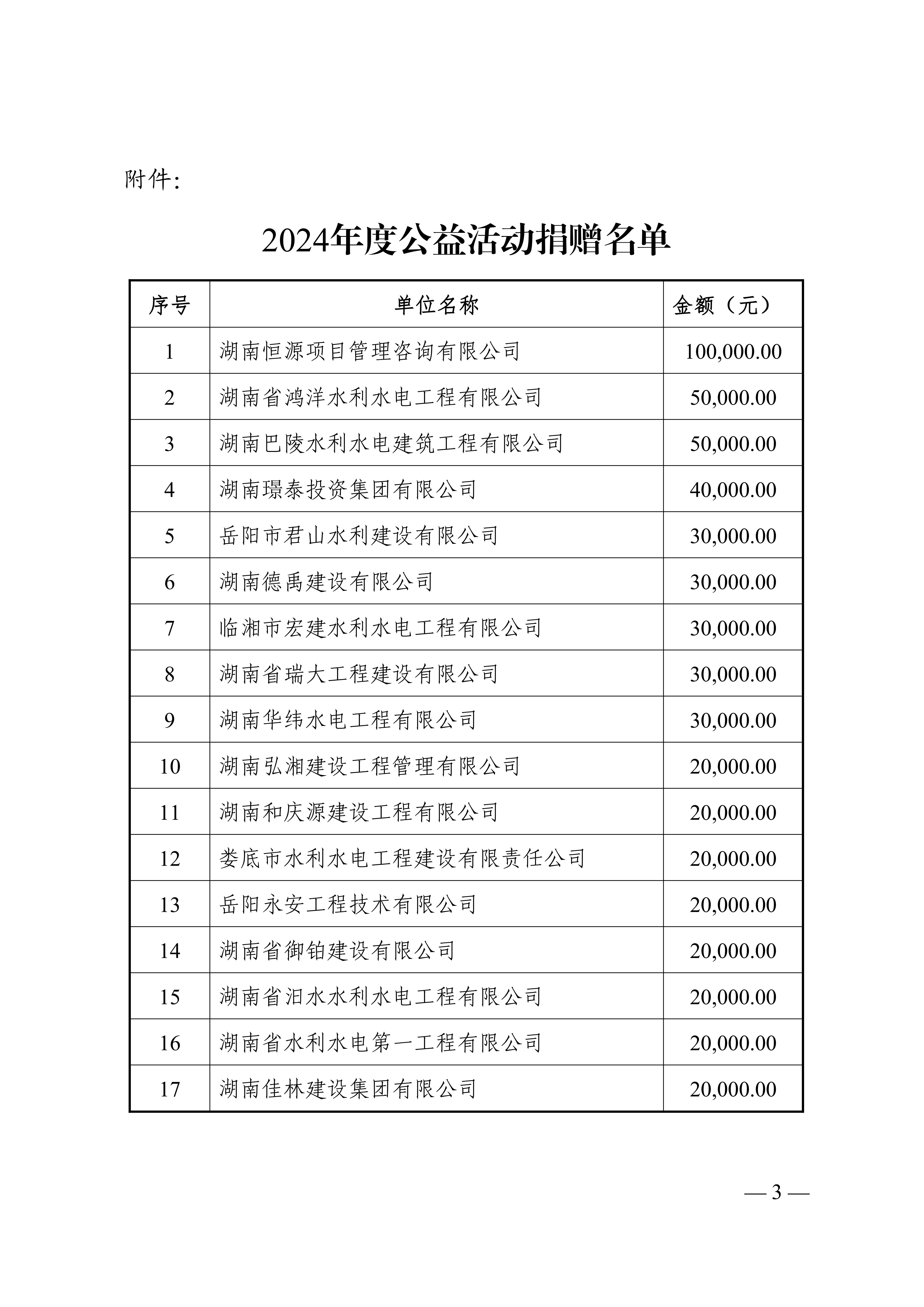 关于表彰慈善爱心企业的通报_02.jpg